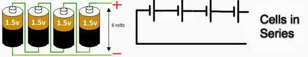 cells in series cells in series